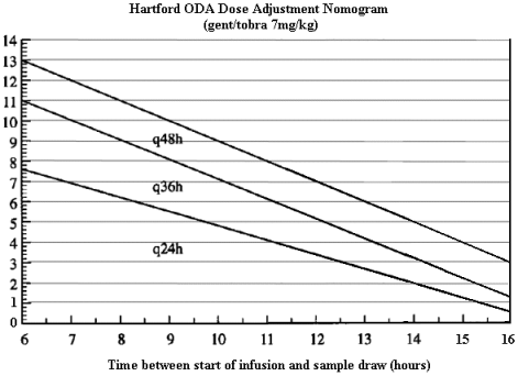 Hartford_Mod