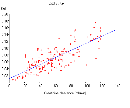 regress_graph